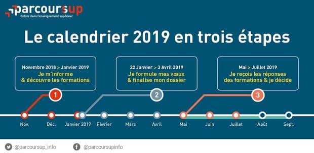Parcoursup-les-etapes-du-calendrier_article_620_312 - Lycée Chaptal Parcoursup-les-etapes-du-calendrier_article_620_312