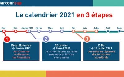 Visuels-3-etapes-Calendrier-Parcoursup-2021-400x250